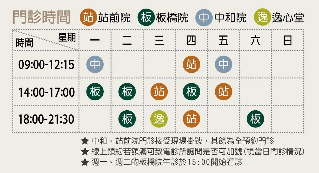 看診資訊