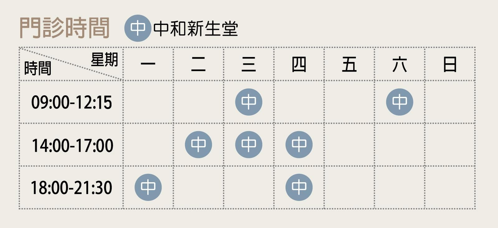 看診資訊
