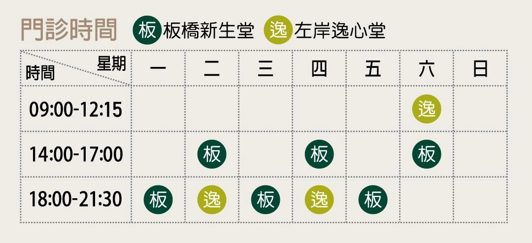 看診資訊