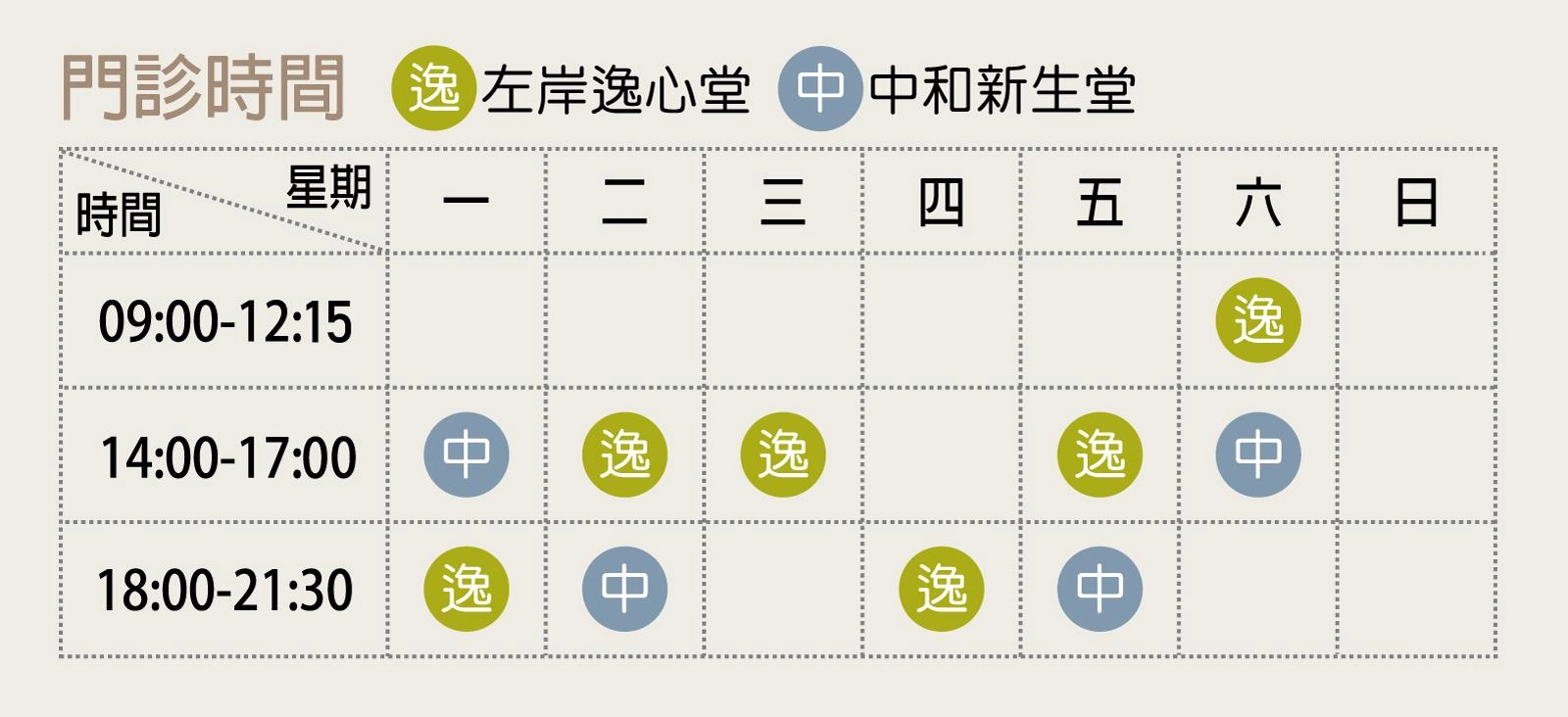 看診資訊