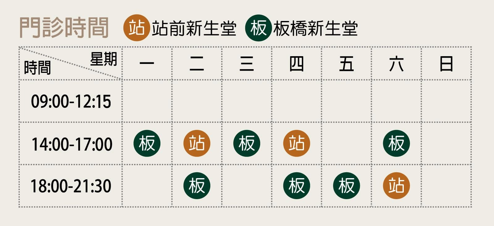 看診資訊