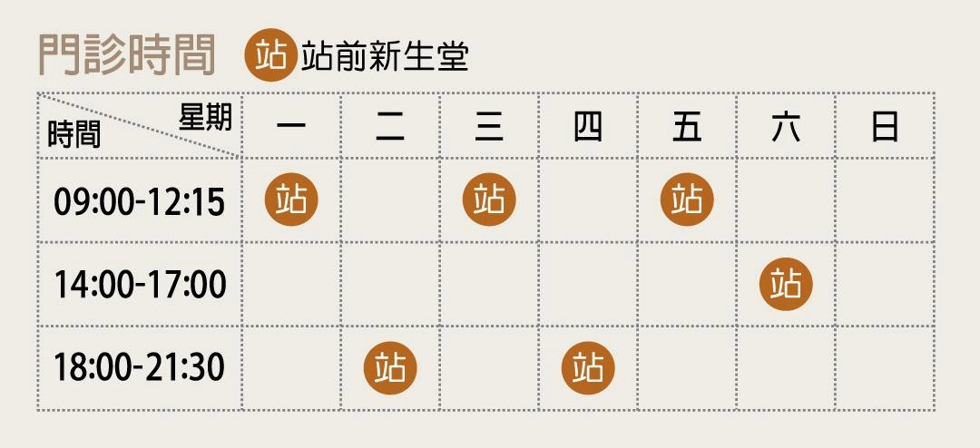 看診資訊