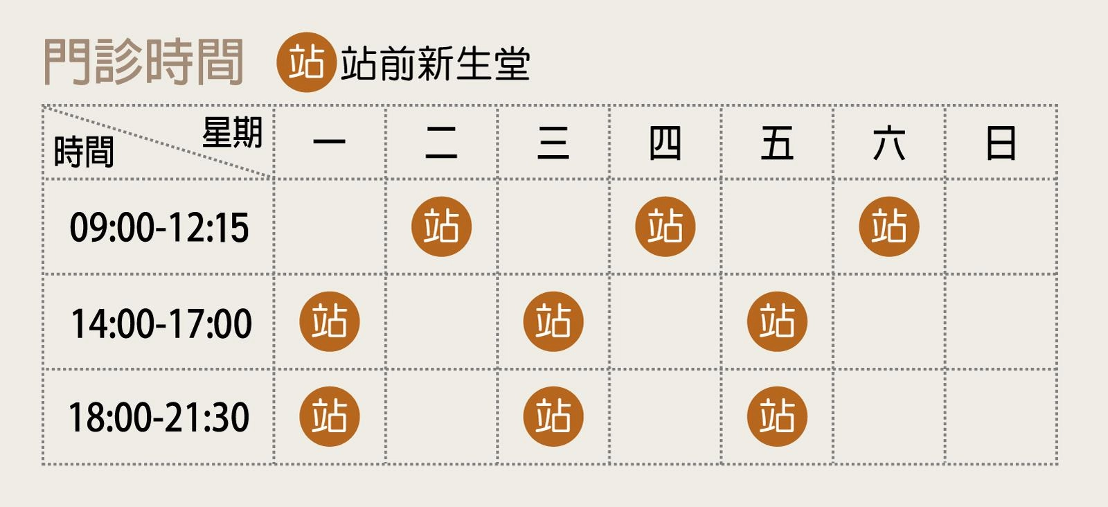 看診資訊