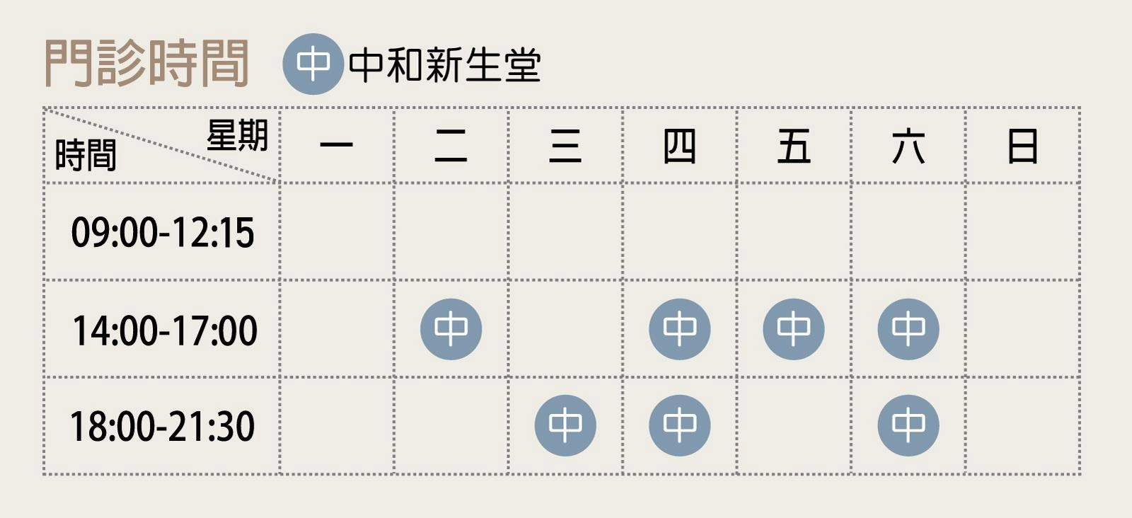 看診資訊
