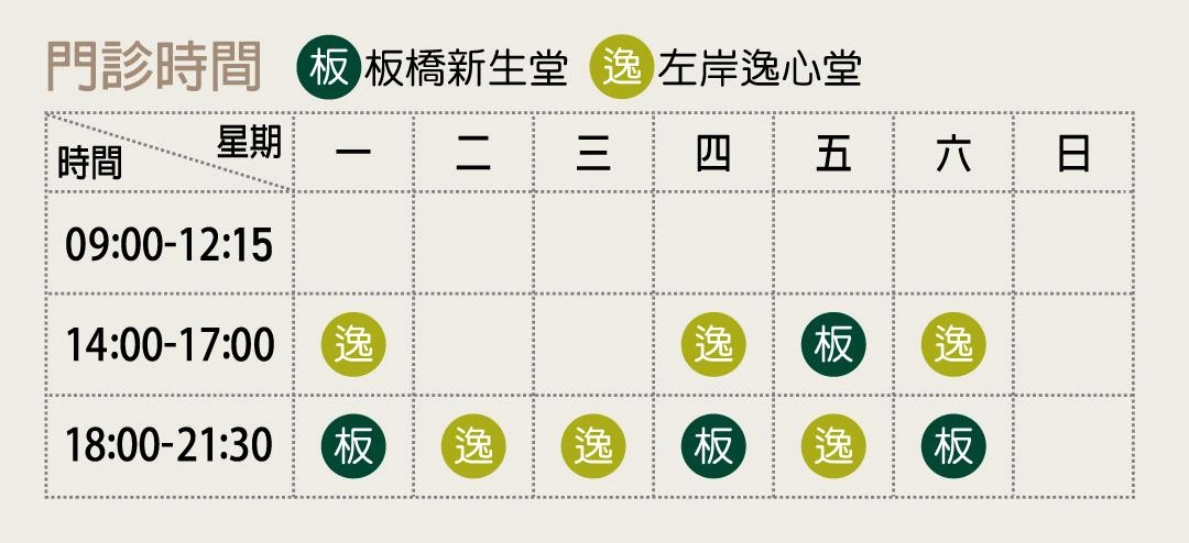 看診資訊
