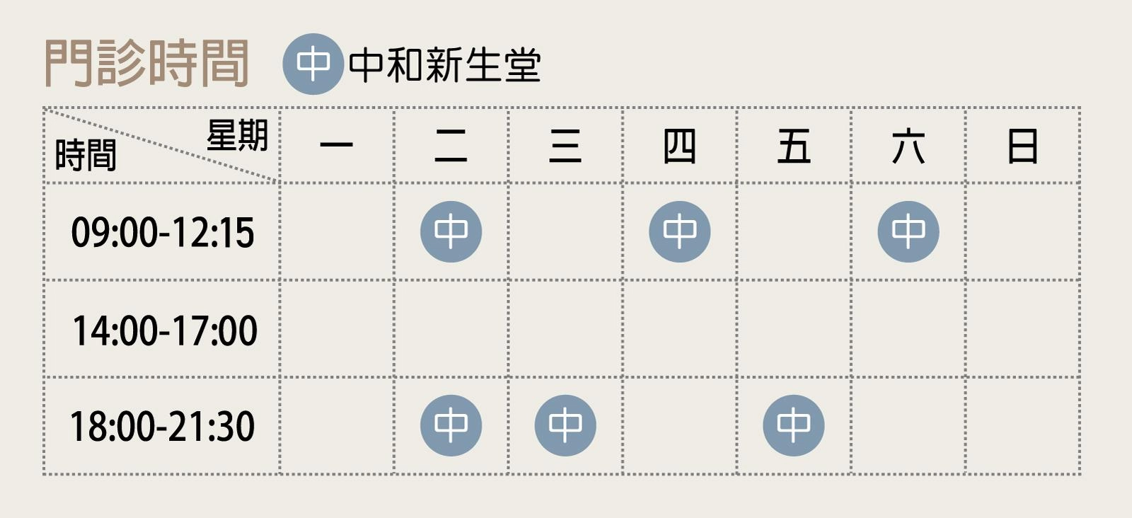 看診資訊