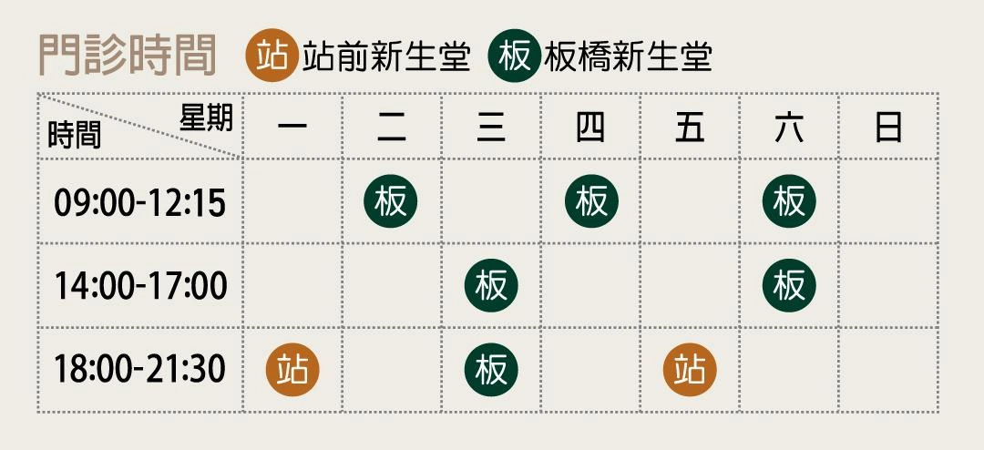 看診資訊