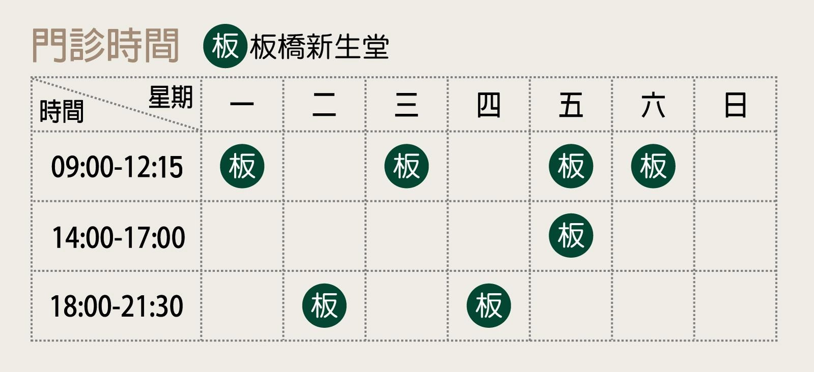 看診資訊