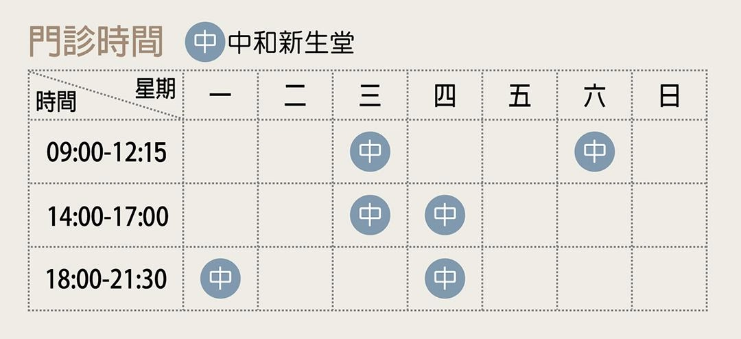 看診資訊