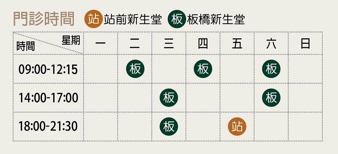 楊為安 醫師 看診資訊