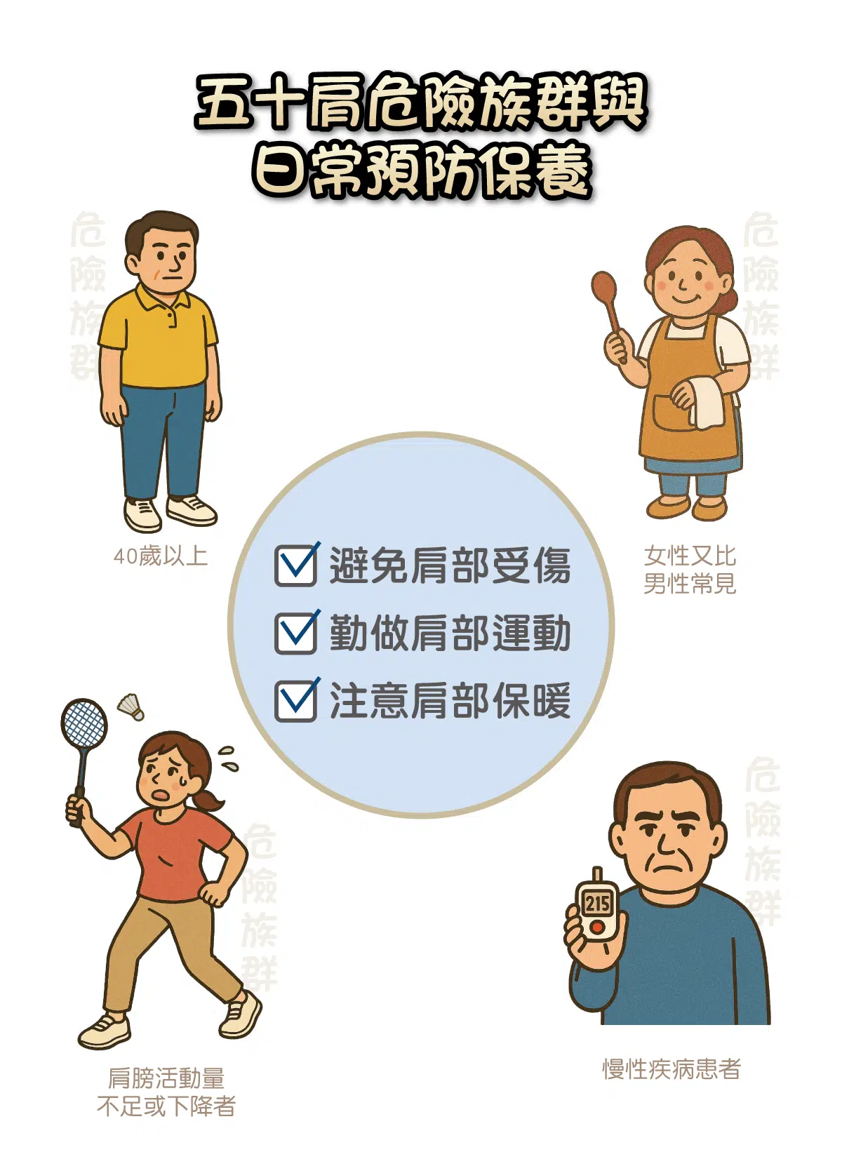 中醫五十肩
