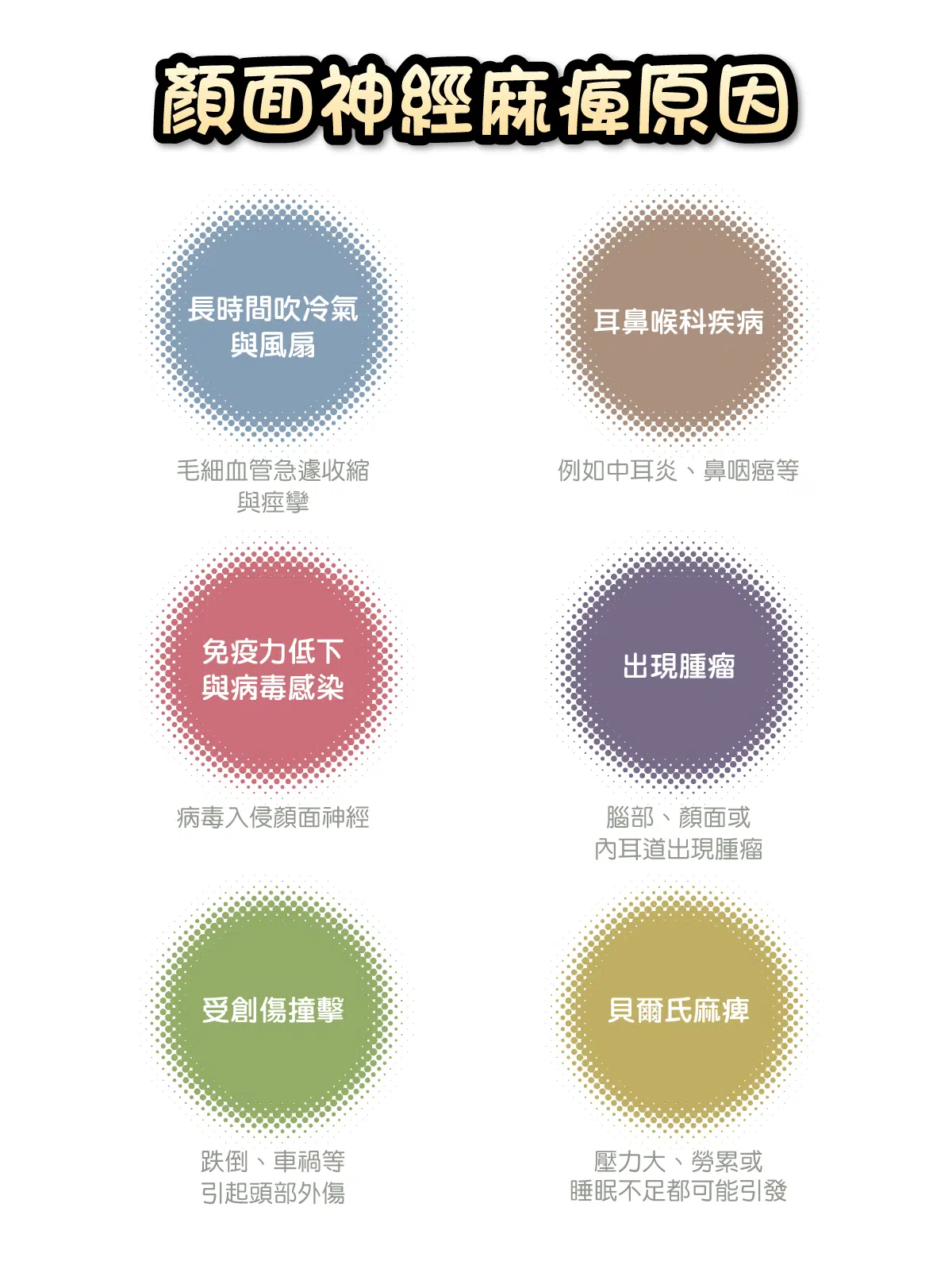 顏面神經麻痺