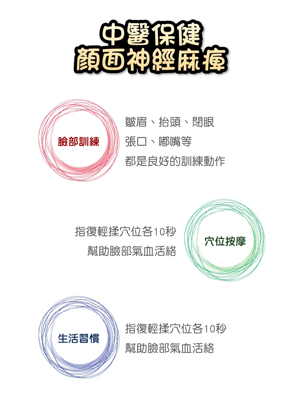 顏面神經麻痺