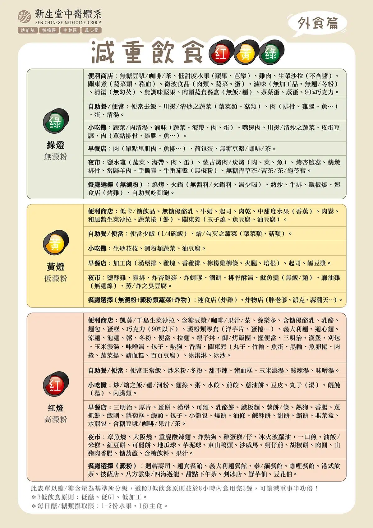 減重紅綠燈，健康自由行