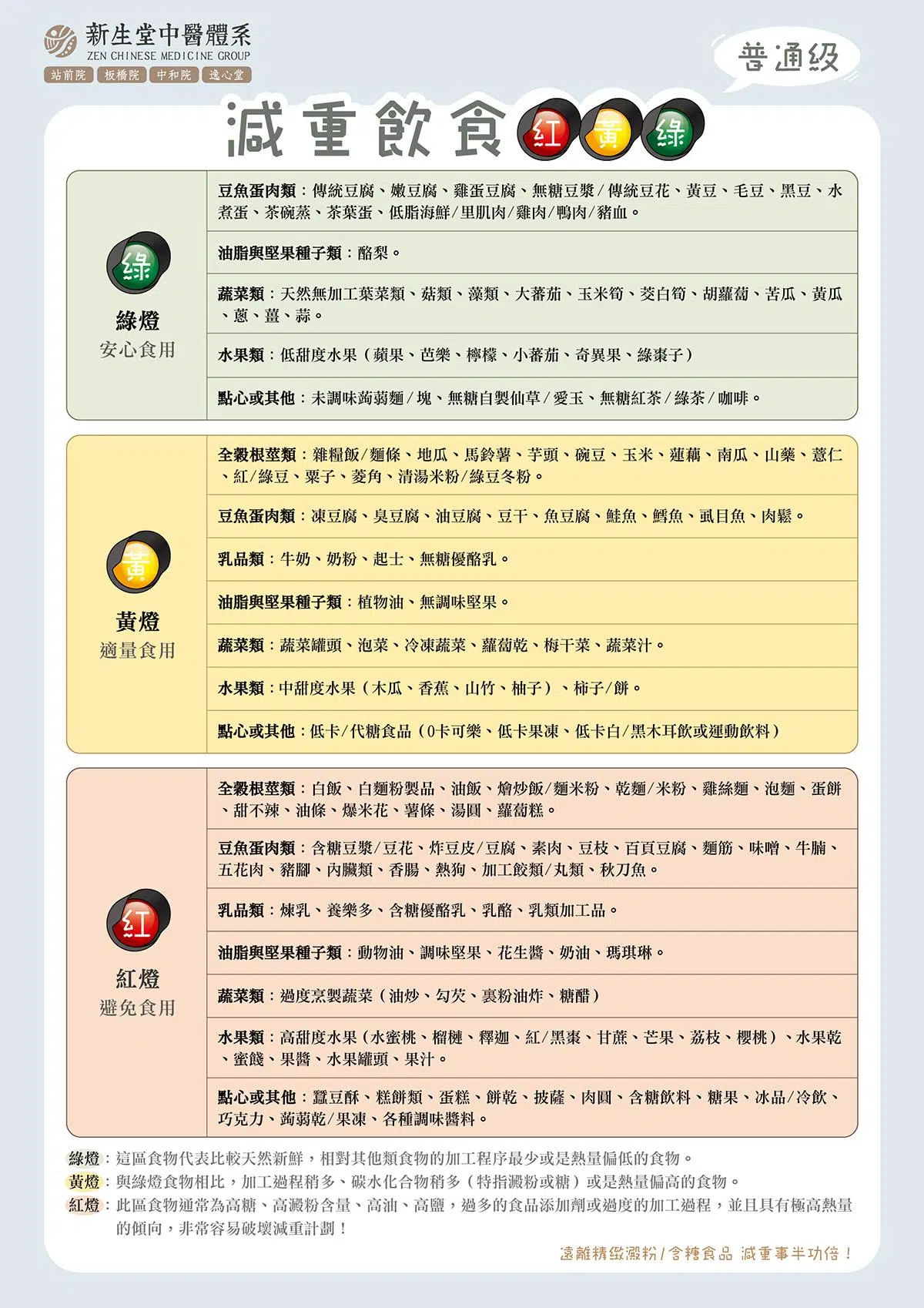 減重紅綠燈，健康自由行